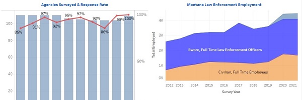 Crime in Montana Annual Agency NIBRS Offense Summary