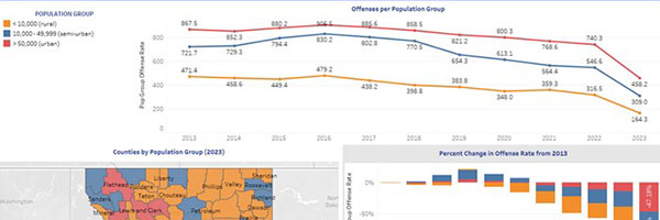 Crime in Montana Offense Rates by Population