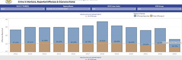 Crime in Montana Reported Offenses and Clearance Rates